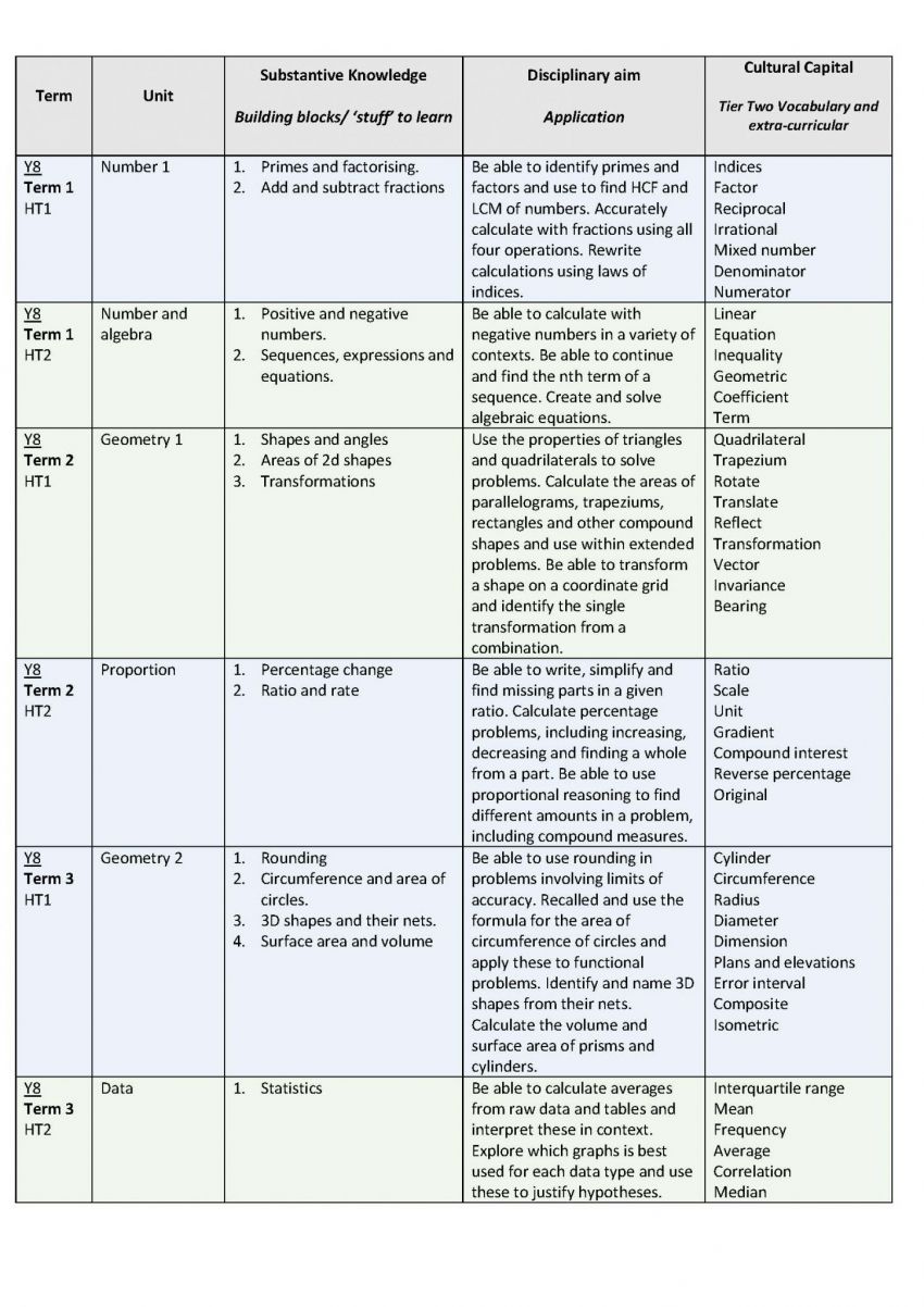 Maths Curriculum 5th Class